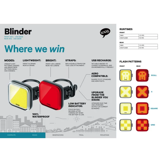 Knog Blinder rácsos Black - Front 2022